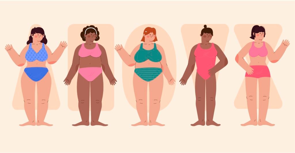 Android Obesity and Gynoid Obesity in Hyderabad